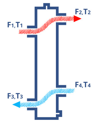 Low loss header flow rate is equal