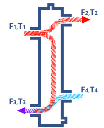 Low loss header flow rate is greater than secondary flow