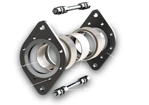 What is a Pipe Expansion Bellow - exploded view