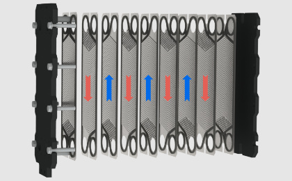 How does the PhexPak Packaged Heat Exchanger work - heat transfer